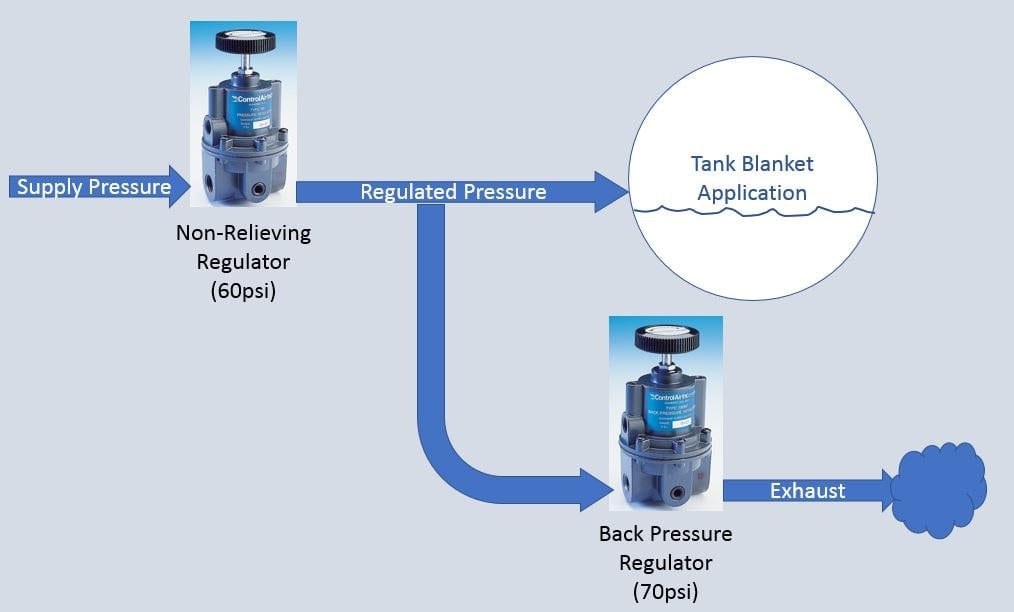 back pressure regulator diagram